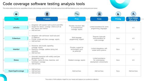 Code Coverage - Testing, Insights & Historical Trends - coolestguyplanet.net