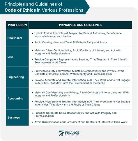 Code of Ethics and Guidelines for Practice - raincitystudios.com