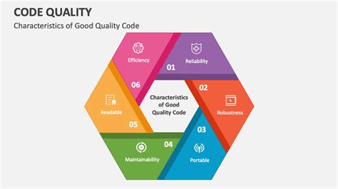 Code Quality & Craftsmanship- Domain-Driven Design (DDD) Simplified - coolestguyplanet.net