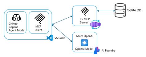 codeql-development-mcp-server/server/src/resources/server ... - GitHub - coolestguyplanet.net