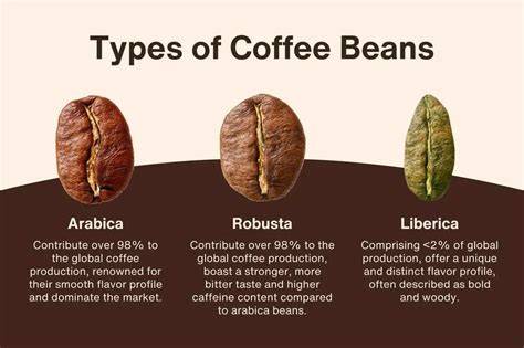 Coffee Rootstock: Liberica vs. Robusta… Fast Harvest or ... - raincitystudios.com