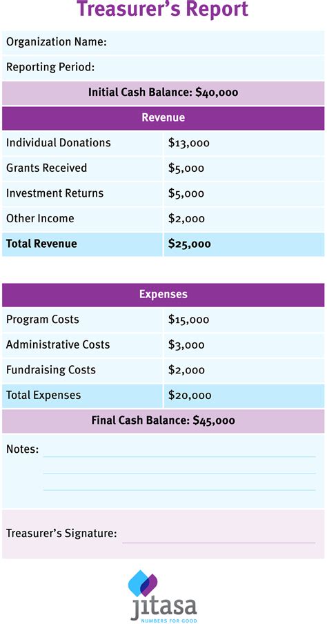 COG Treasurer Report - Automatic Entry