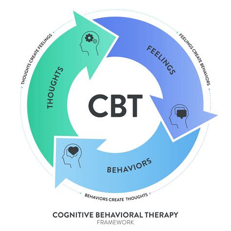 Cognitive Behavioral Therapy (CBT) for Treatment of PTSD - wintechmobiles.com