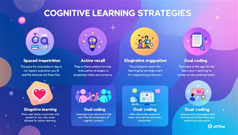 Cognitive learning theories: complete guide with examples - wintechmobiles.com