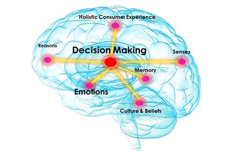 Cognitive Neuroscience of Decision-Making - Blackwell's - muktibox.com