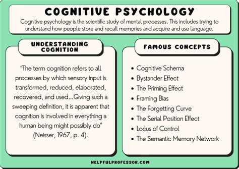 Cognitive Psychology - University Course | Learncafe United States - muktibox.com