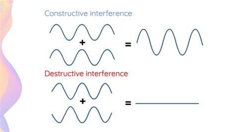 Coherence squeezing in optical interference | Request PDF - wintechmobiles.com
