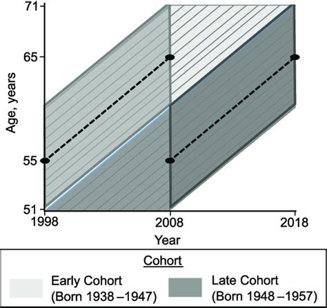 cohort artinya - elchoricharrua.com