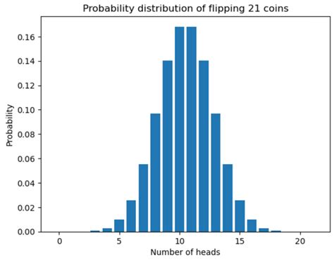 Coin flips and binomial distribution - Mathematics Stack Exchange - wintechmobiles.com