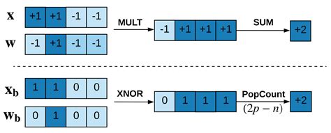 COINN: Crypto/ML Codesign for Oblivious Inference via Neural Networks …