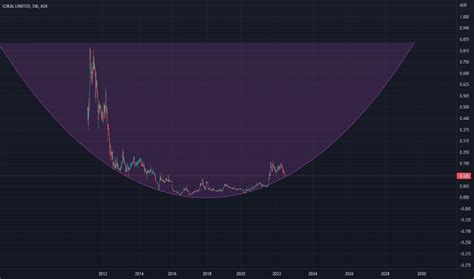 COKAL LIMITED CKA(ASX) - ASX Share Price & News …