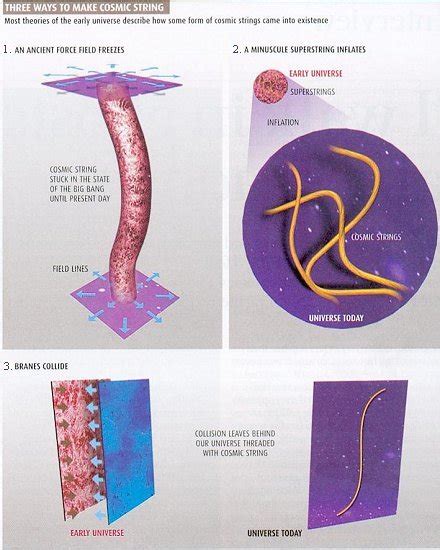 Cold, warm, and composite (cool) cosmic string models - muktibox.com