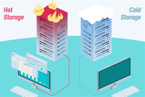 Cold Storage vs. Hot Storage - Enterprise Storage Forum - coolestguyplanet.net