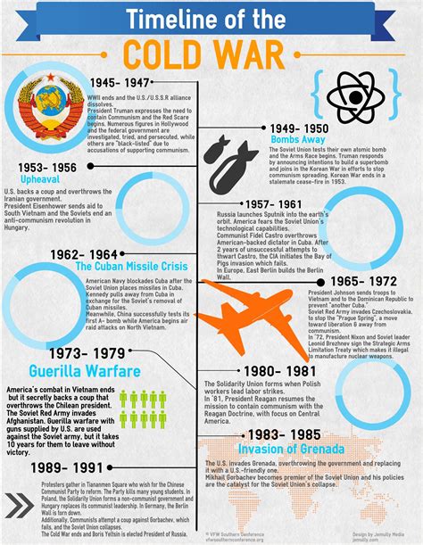 Cold War: A Brief History - Atomic Archive - wintechmobiles.com