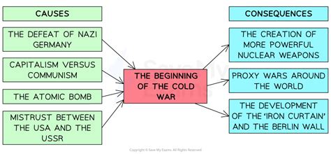 Cold War causes and impact | Britannica - wintechmobiles.com