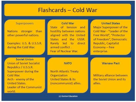 COLD WAR Flashcards | Quizlet - wintechmobiles.com