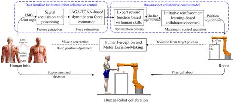 Collaborative Assembly with Dynamic Environment for Human-Robot ... - coolestguyplanet.net