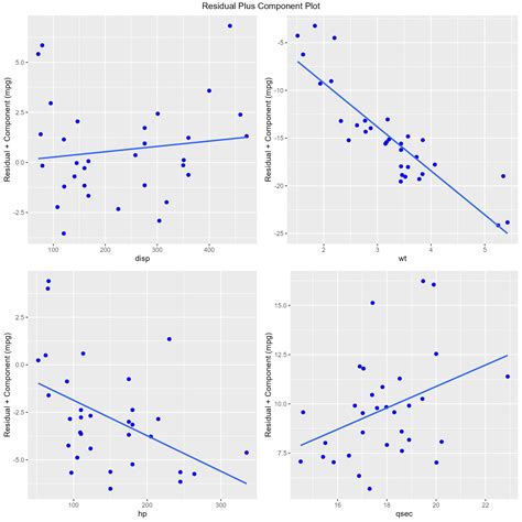 Collinearity Diagnostics, Model Fit & Variable Contribution - wintechmobiles.com