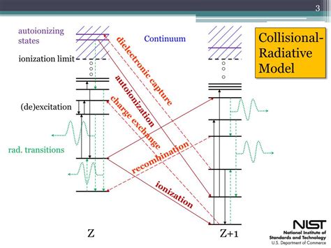 Collisional-radiative model for on-line analysis of … - wintechmobiles.com