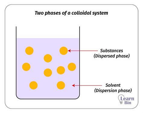 Colloidal Systems - Nanotechnology - wintechmobiles.com