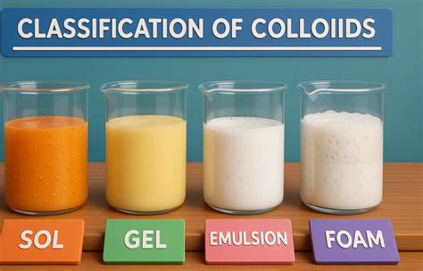Colloids: Definition, Characteristics, Types, and Examples - wintechmobiles.com