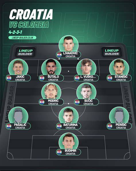 Colombia vs Croatia Stats - raincitystudios.com