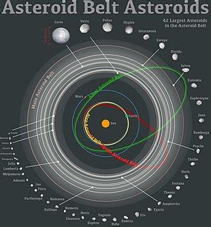 Colonization of the asteroid belt - wintechmobiles.com