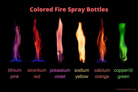 Colored Fire Spray Bottles - Science Notes and Projects - wintechmobiles.com