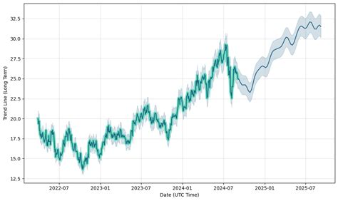 COLUMBIA etf.com