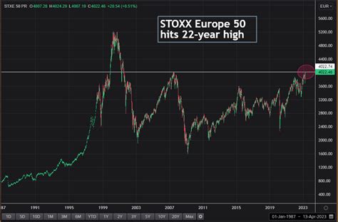 COLUMN-Europe rides dodged downturn, defensives and dollar: …