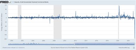 COLUMN-Small U.S. banks and businesses make for big problem: …