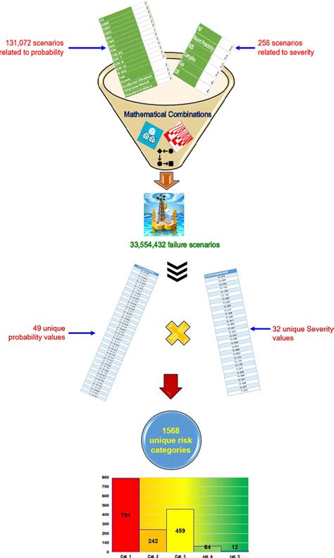 Combinatorics Conquests: 1 thousand videos found on Yandex - wintechmobiles.com