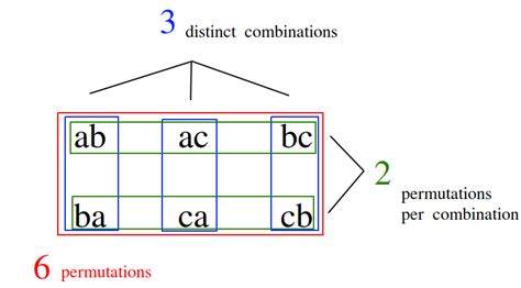 Combinatorics of Permutations - Taylor & Francis eBooks, - wintechmobiles.com