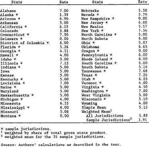 COMBINED STATE AND LOCAL GENERAL SALES TAX RATES Download Table