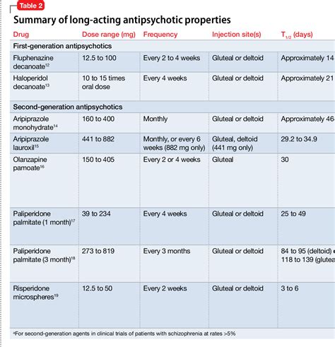 COMBINING ANTIPSYCHOTICS; IS THIS STRATEGY USEFUL?