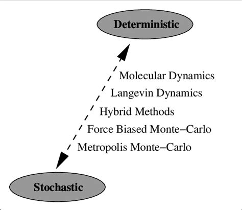 Combining molecular dynamics with Monte Carlo simulations ... - wintechmobiles.com