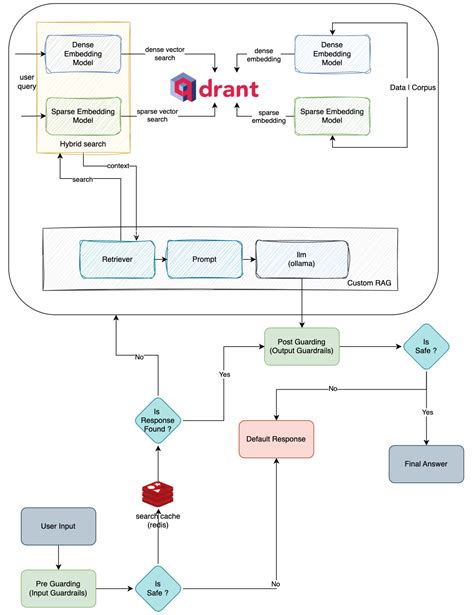 Combining Vector Databases to Build Your Own Travel Recommendation ... - coolestguyplanet.net