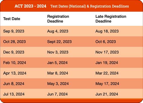 COMFORT Act of 2024 (2024; 117th Congress S. 3021)