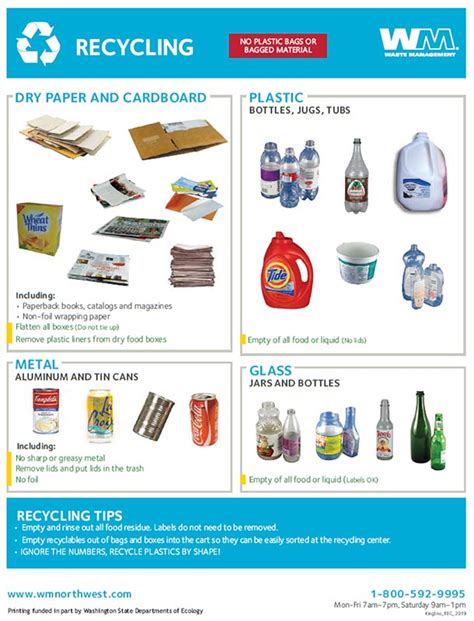 COMMERCIAL BUSINESS Recycling Guide - Snohomish …