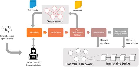 Commercial Contract Generation Technology Based on Verifiable ... - coolestguyplanet.net