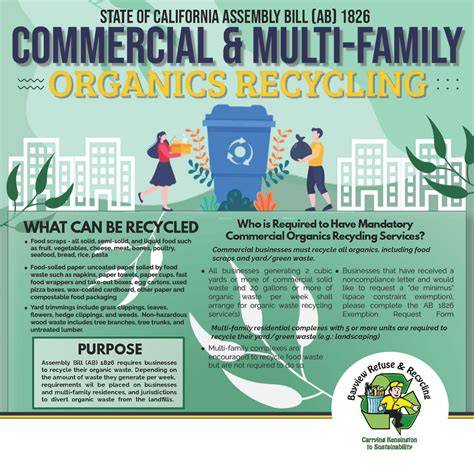 Commercial Organics Requirements - DSNY - NYC.gov - raincitystudios.com