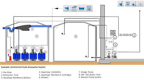 Commercial Scale Greywater Systems - raincitystudios.com