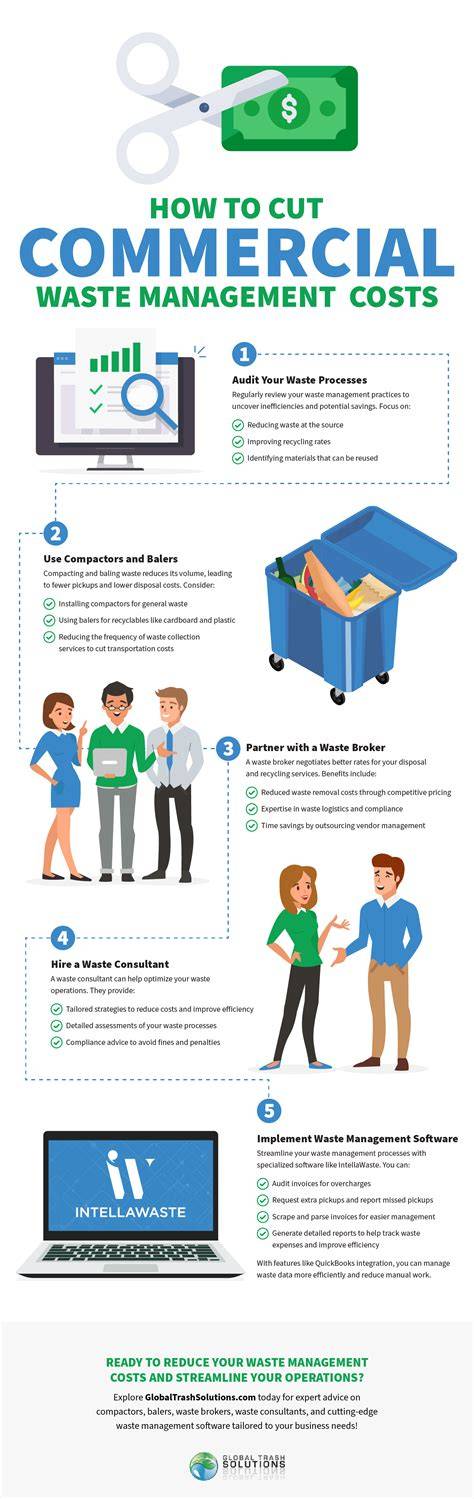 Commercial Waste Management: How Businesses Can Cut Costs - raincitystudios.com