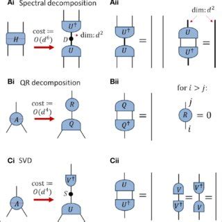Common matrix decompositions - Andy Jones - wintechmobiles.com