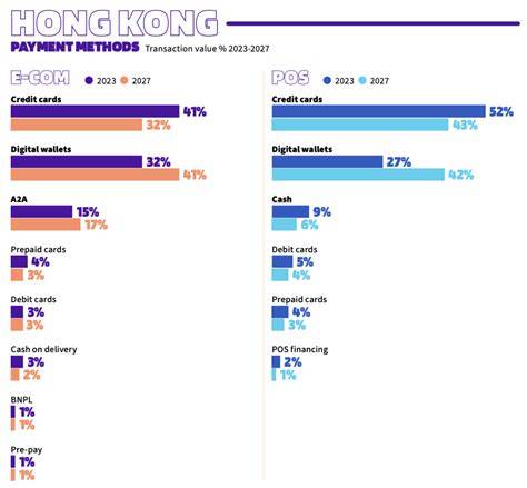Common Payment Methods in Hong Kong - raincitystudios.com