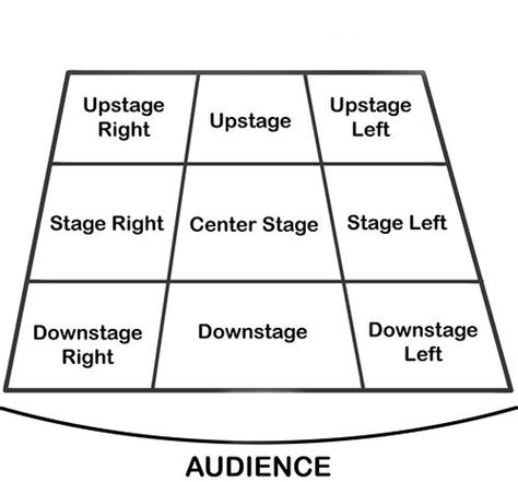 Common Stage Directions to Know for Stage Management - muktibox.com