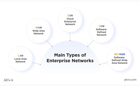 Common types of enterprise network connections - coolestguyplanet.net