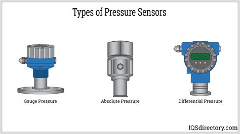 Common Types of Pressure Sensors - Thomasnet - coolestguyplanet.net