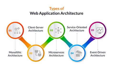 Common web application architectures - .NET | Microsoft Learn - coolestguyplanet.net