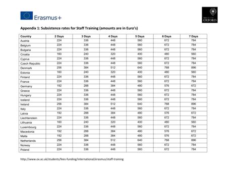 COMMONWEALTH TRAVEL AND SUBSISTENCE RATES I.